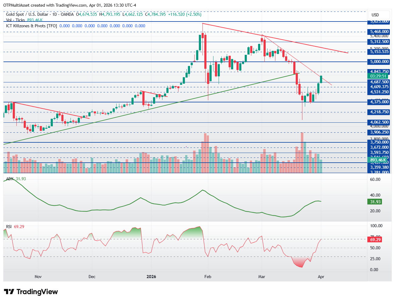 XAUUSD_2026-04-01_19-30-09