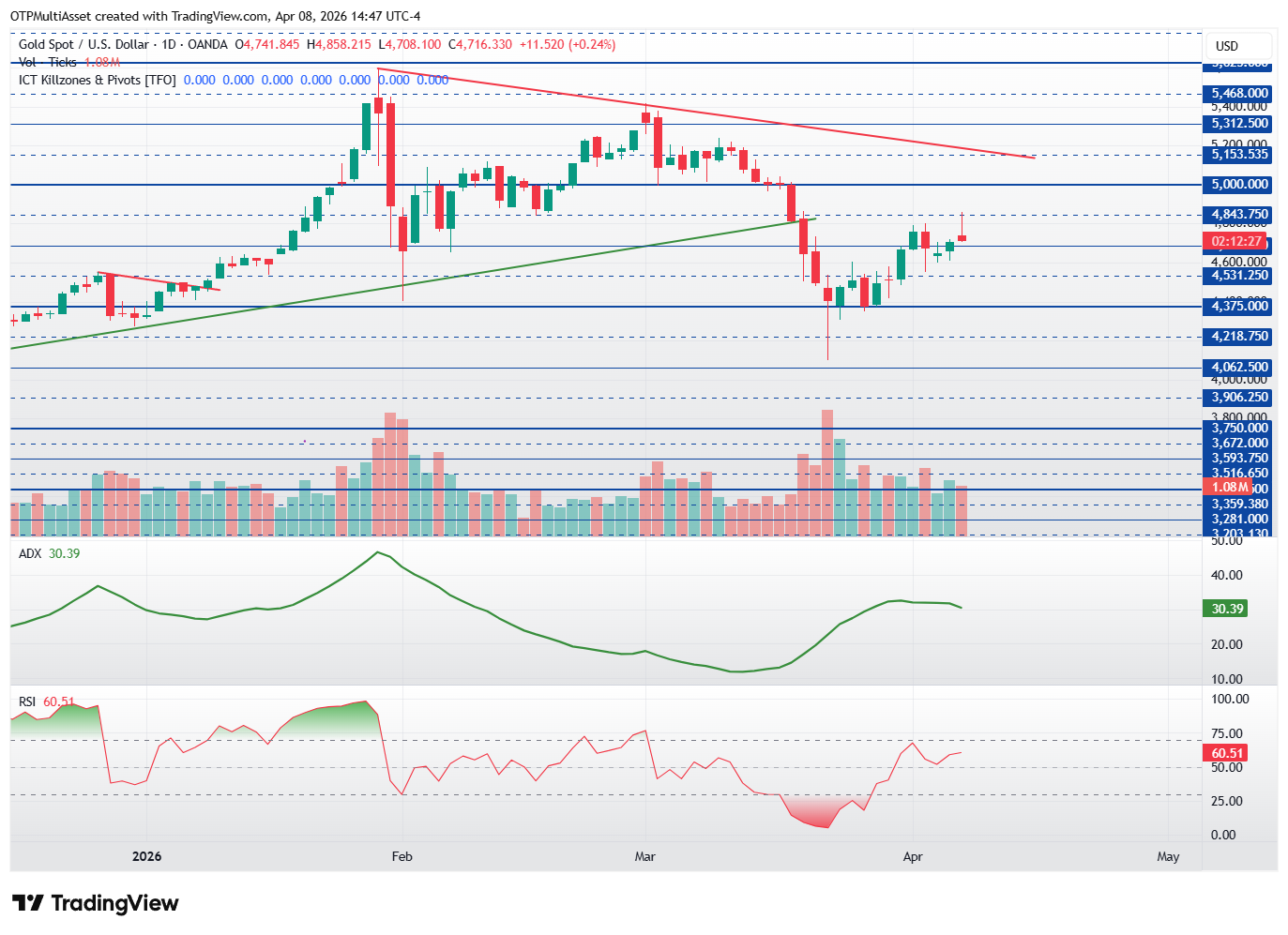 XAUUSD_2026-04-08_20-47-34