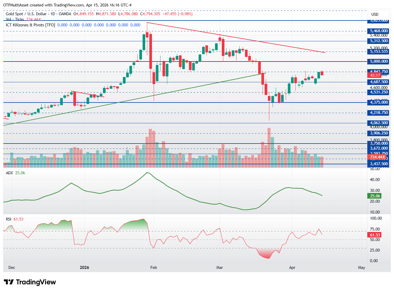 XAUUSD_2026-04-15_22-16-43