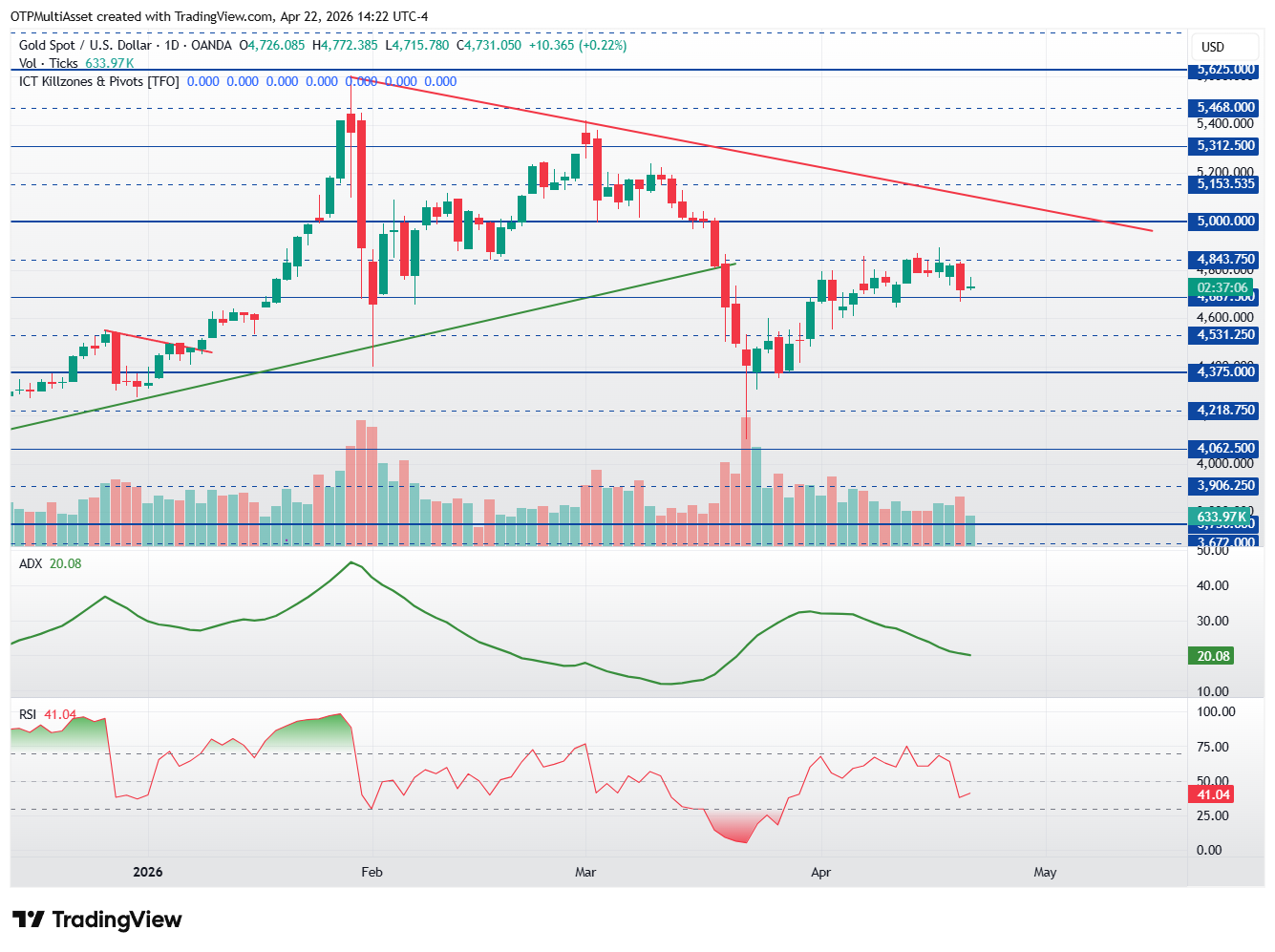 XAUUSD_2026-04-22_20-22-54