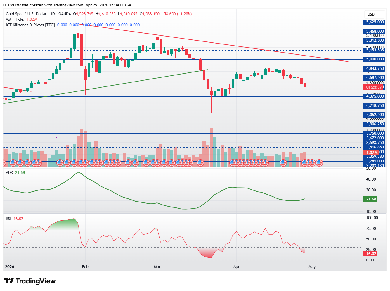 XAUUSD_2026-04-29_21-34-23