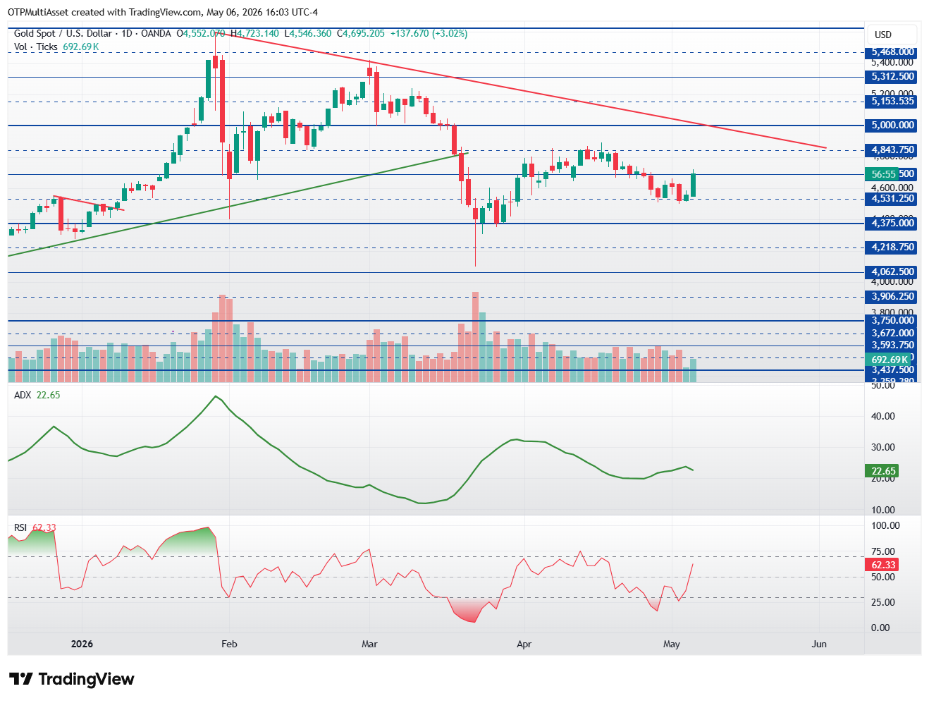 XAUUSD_2026-05-06_22-03-05