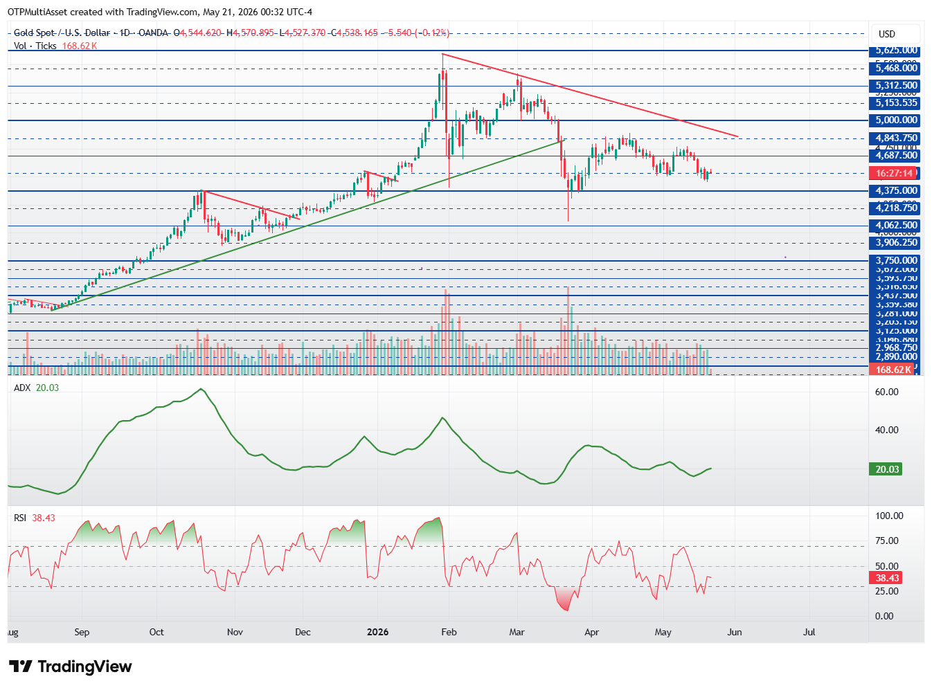 XAUUSD_2026-05-21_06-32-45
