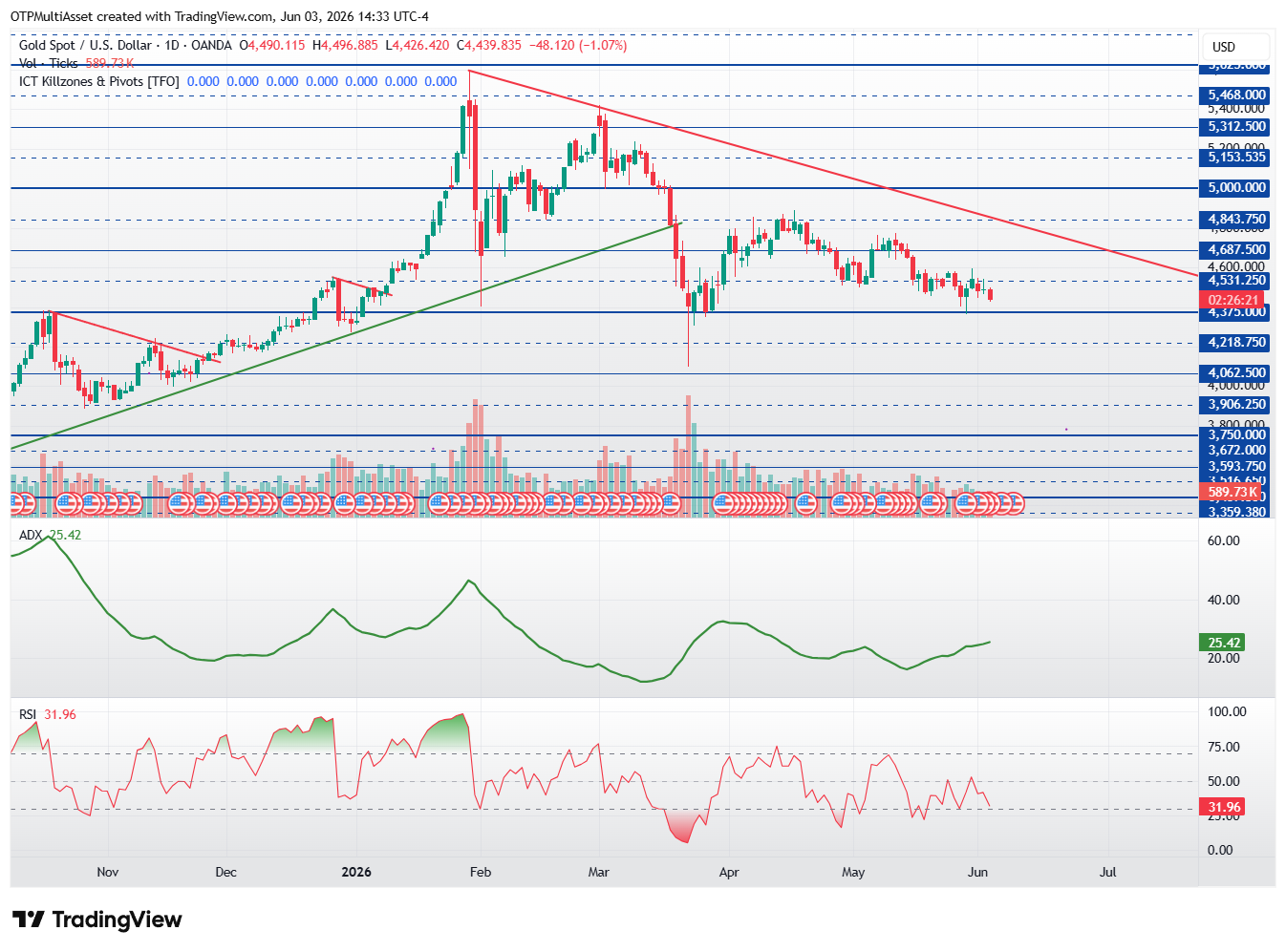 XAUUSD_2026-06-03_20-33-38