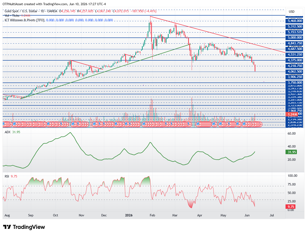 XAUUSD_2026-06-10_23-27-27