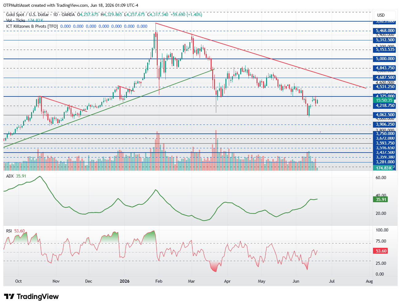XAUUSD_2026-06-18_07-09-25