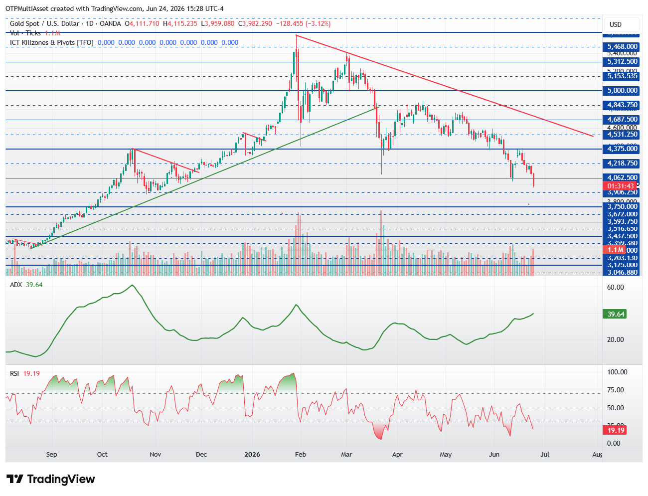 XAUUSD_2026-06-24_21-28-18