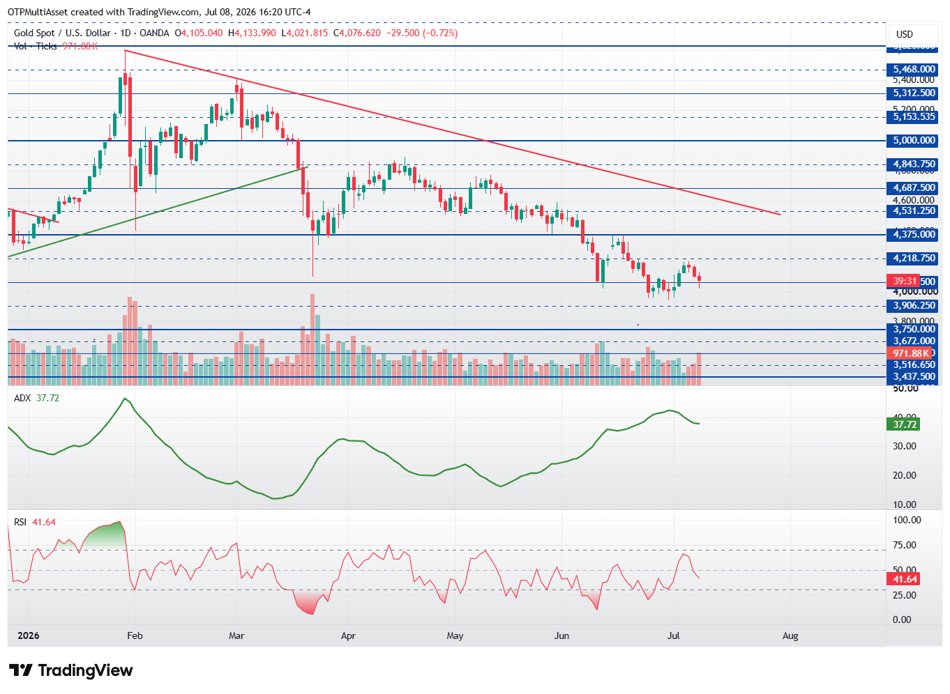 XAUUSD_2026-07-08_22-20-29