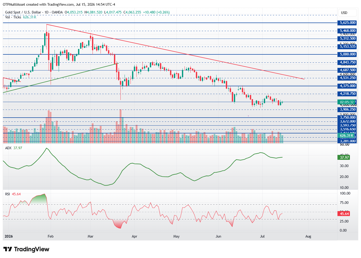 XAUUSD_2026-07-15_20-54-28
