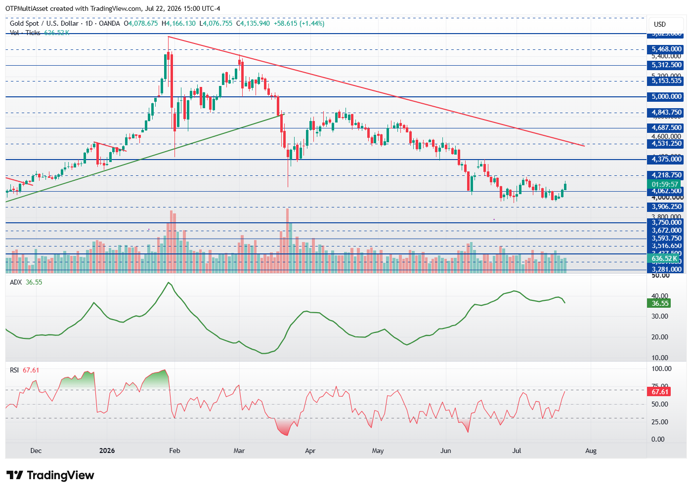 XAUUSD_2026-07-22_21-00-04