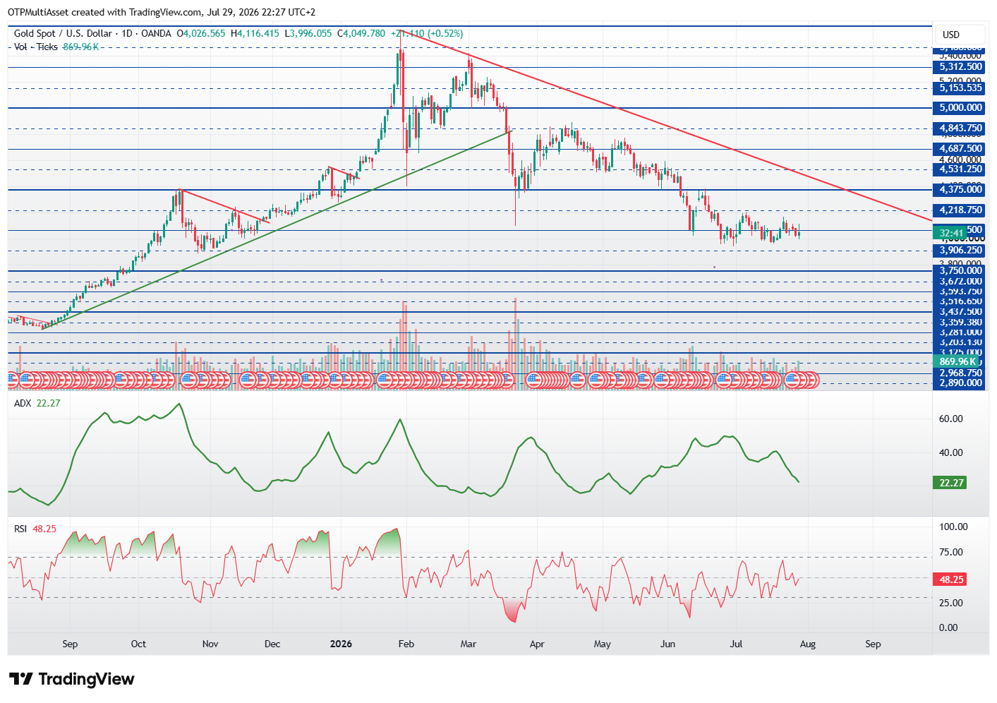 XAUUSD_2026-07-29_22-27-19