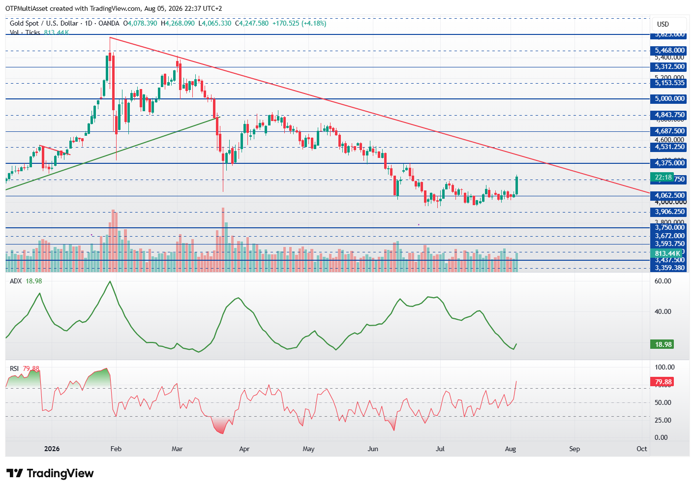 XAUUSD_2026-08-05_22-37-42