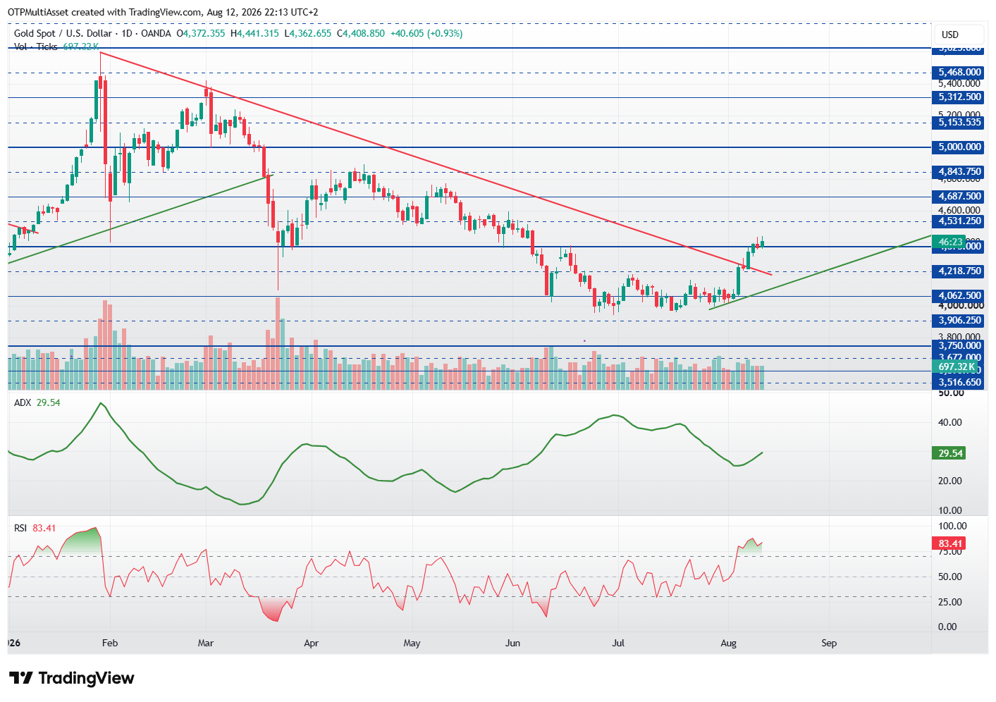 XAUUSD_2026-08-12_22-13-37