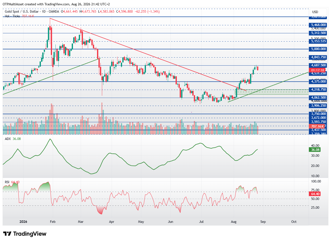 XAUUSD_2026-08-26_21-42-42