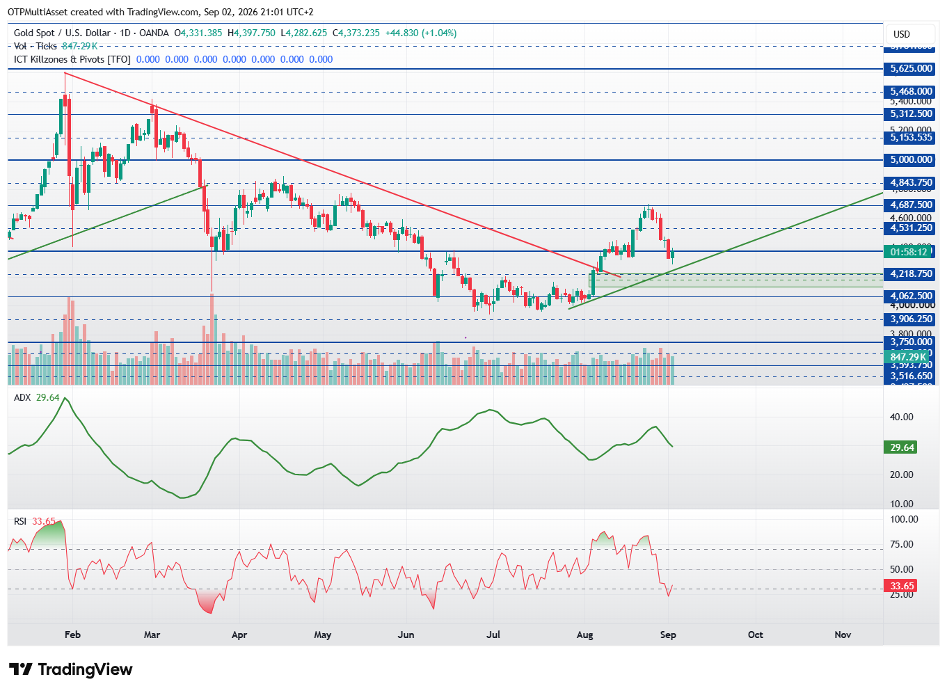 XAUUSD_2026-09-02_21-01-49