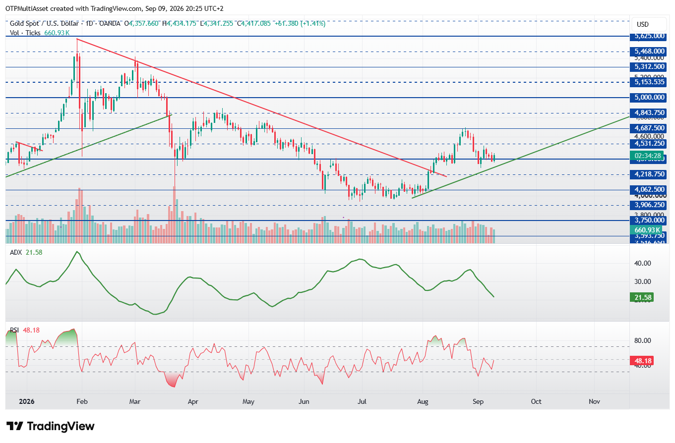 XAUUSD_2026-09-09_20-25-31