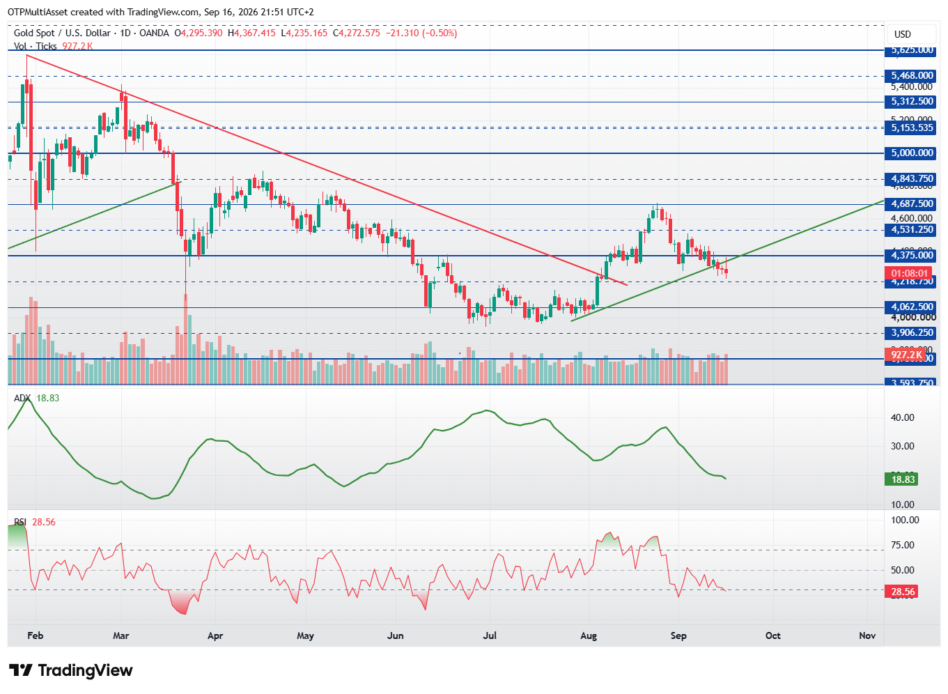 XAUUSD_2026-09-16_21-51-58