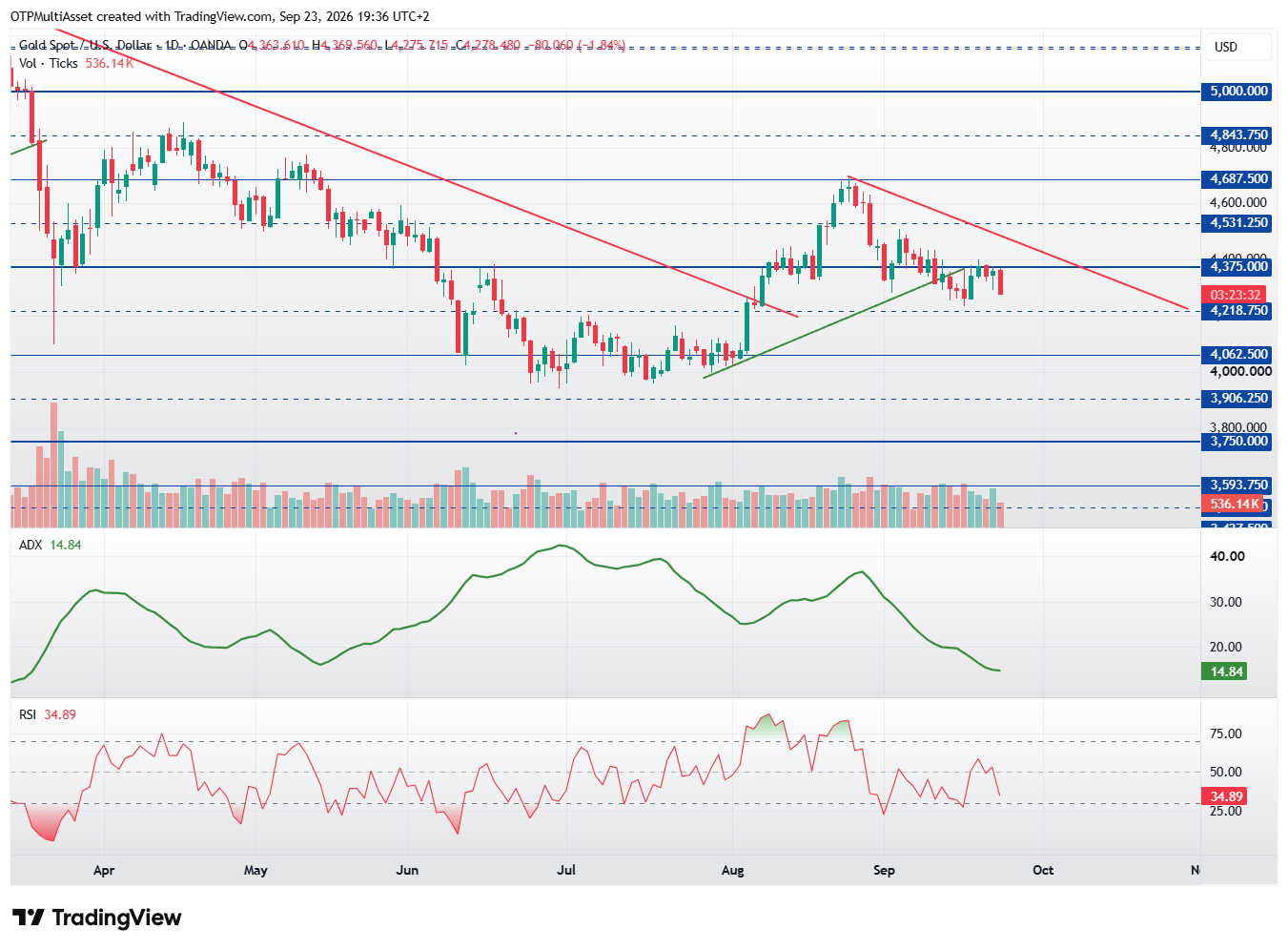 XAUUSD_2026-09-23_19-36-28