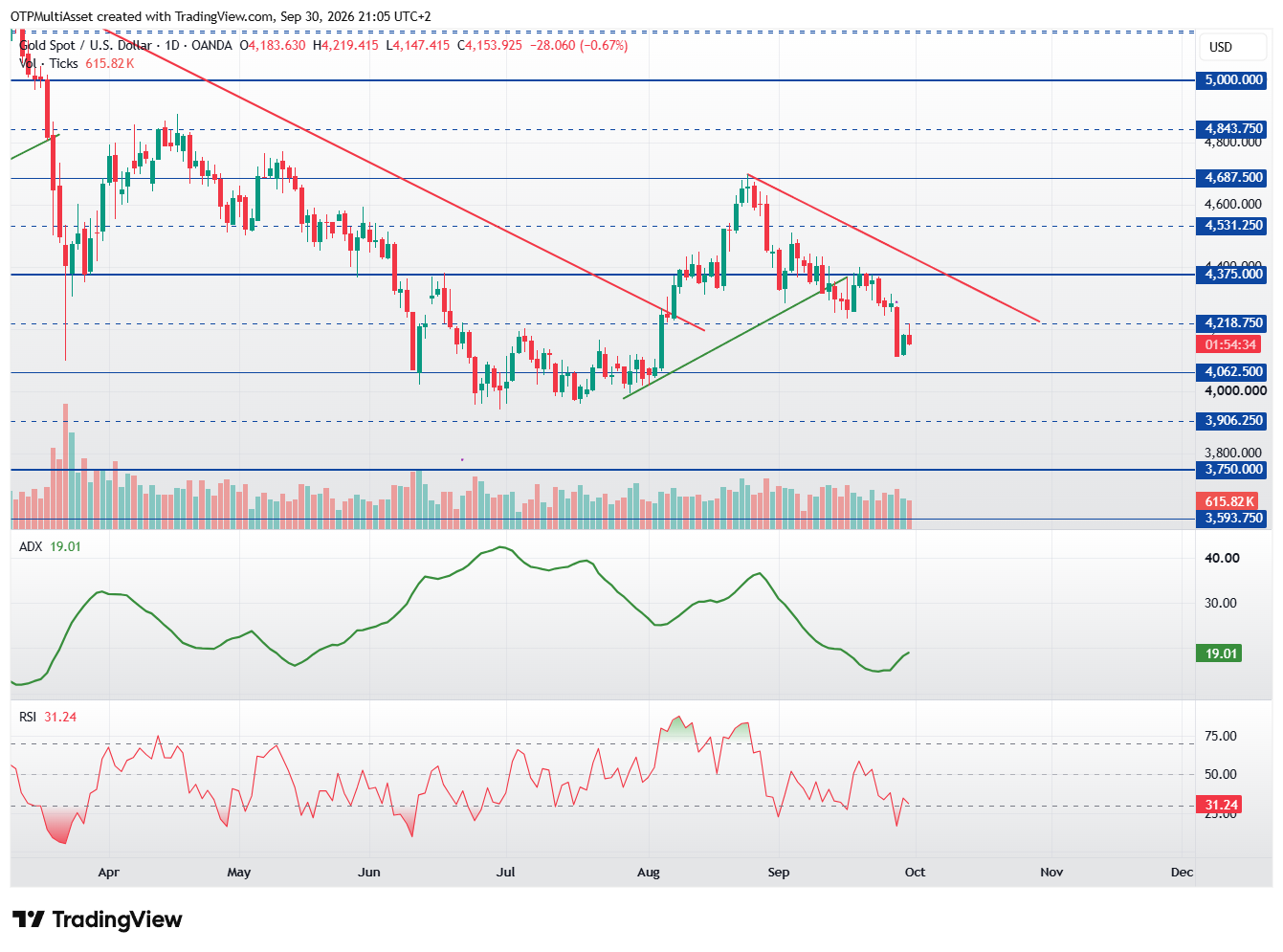 XAUUSD_2026-09-30_21-05-27