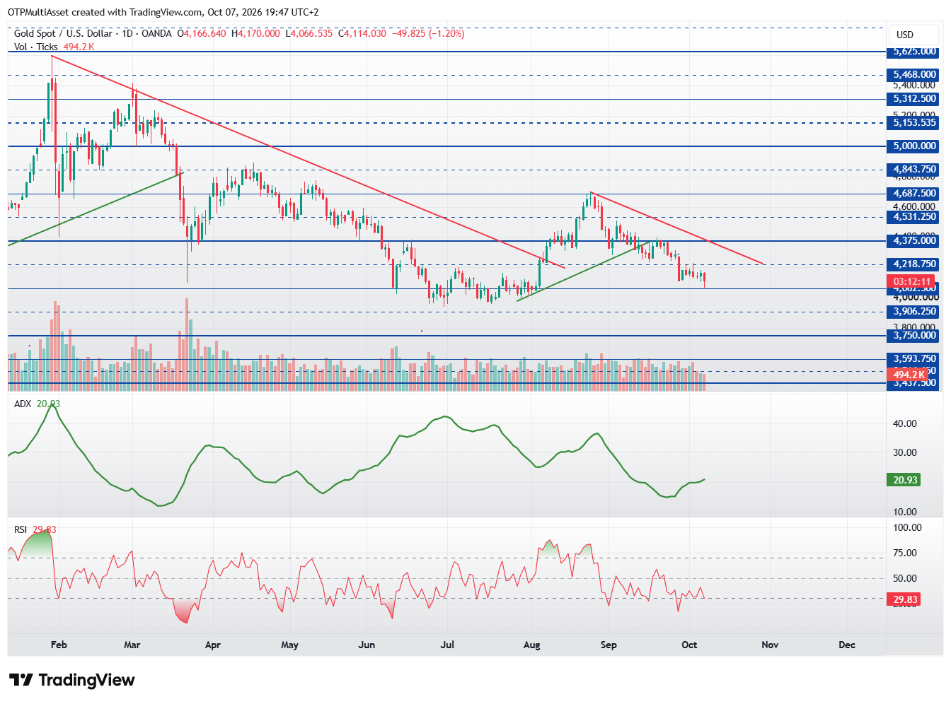 XAUUSD_2026-10-07_19-47-49