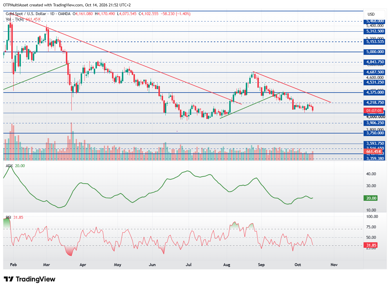 XAUUSD_2026-10-14_21-52-59