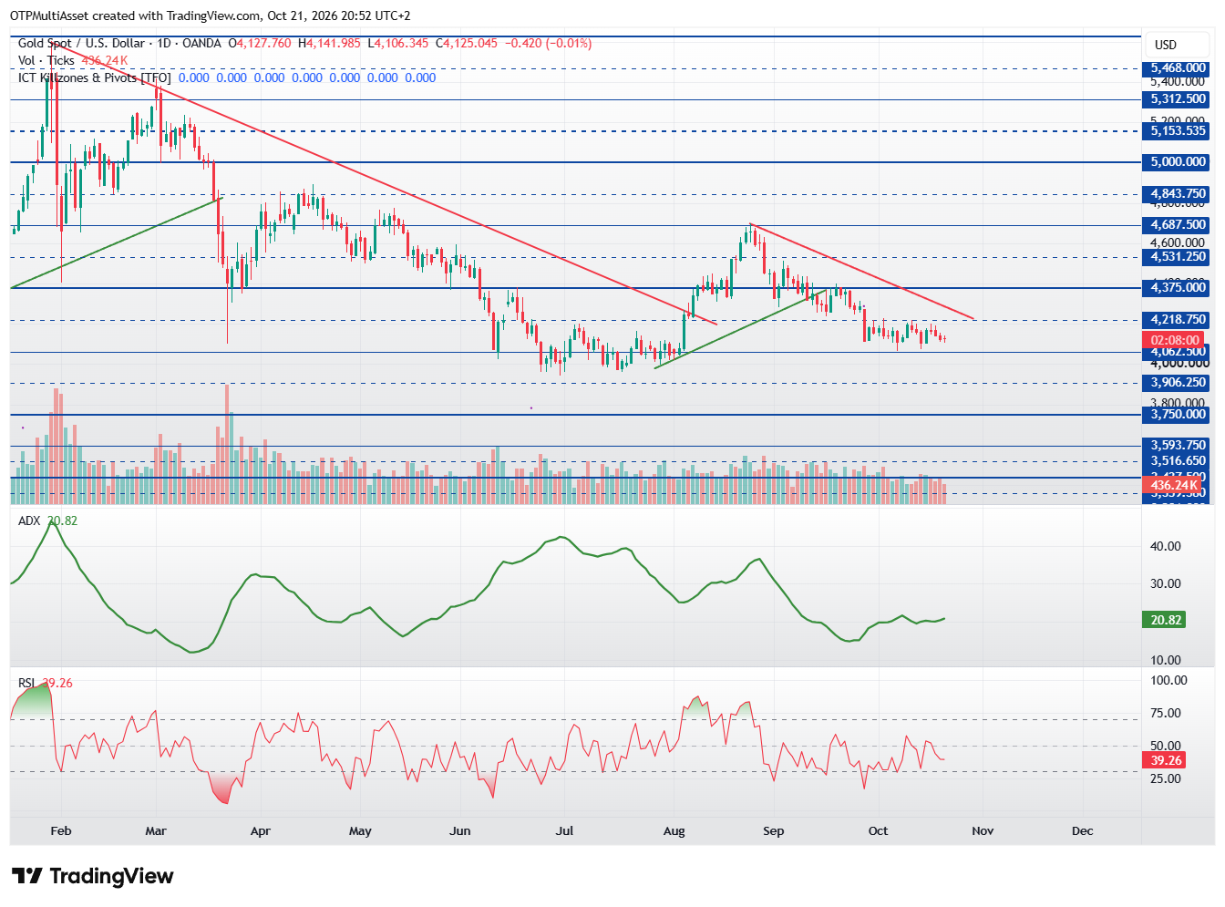 XAUUSD_2026-10-21_20-51-59