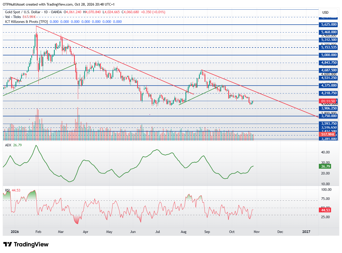 XAUUSD_2026-10-28_20-48-09