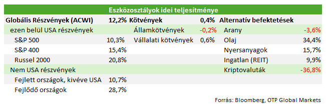 YTD 2 20260619
