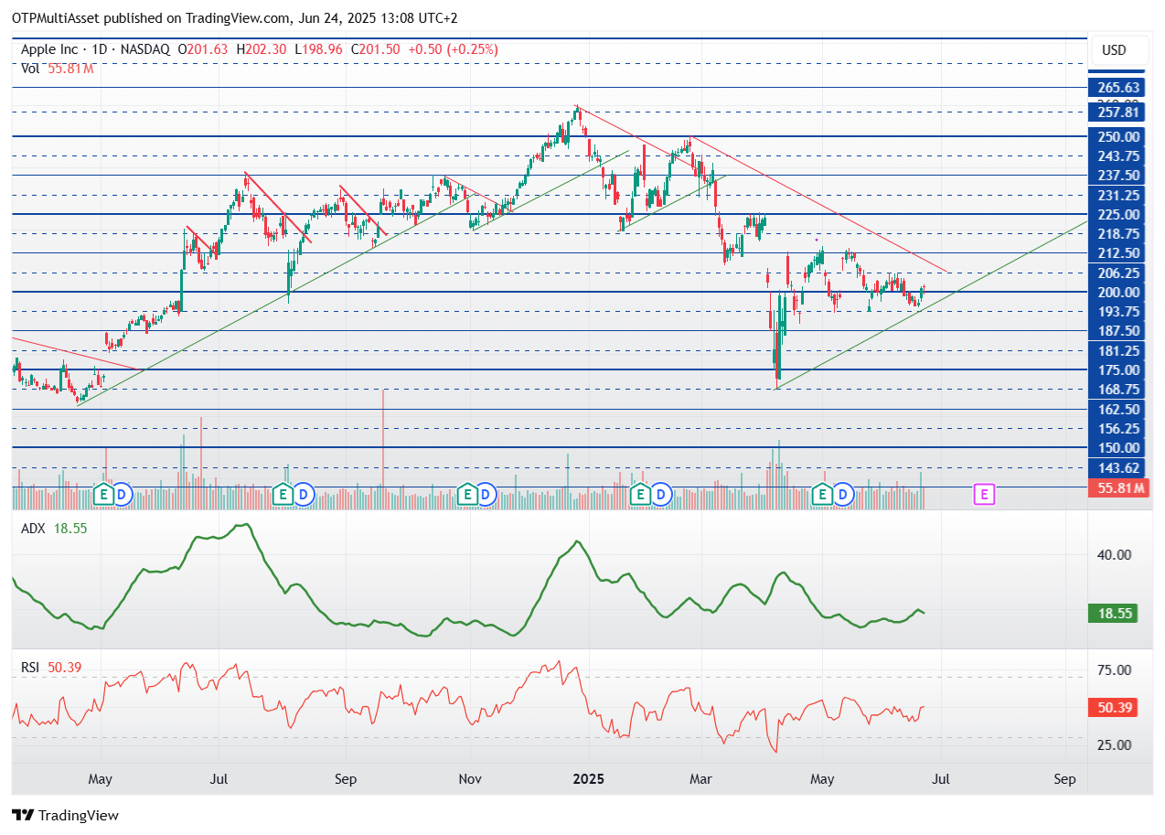 aapl 20250624