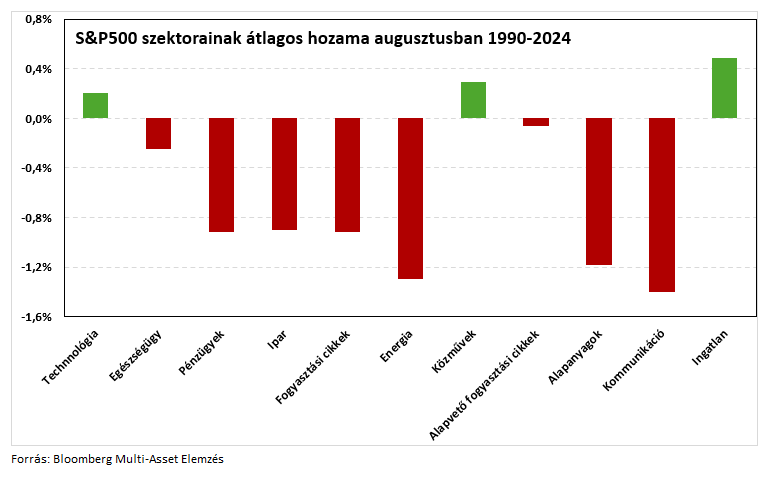 augusztus_3