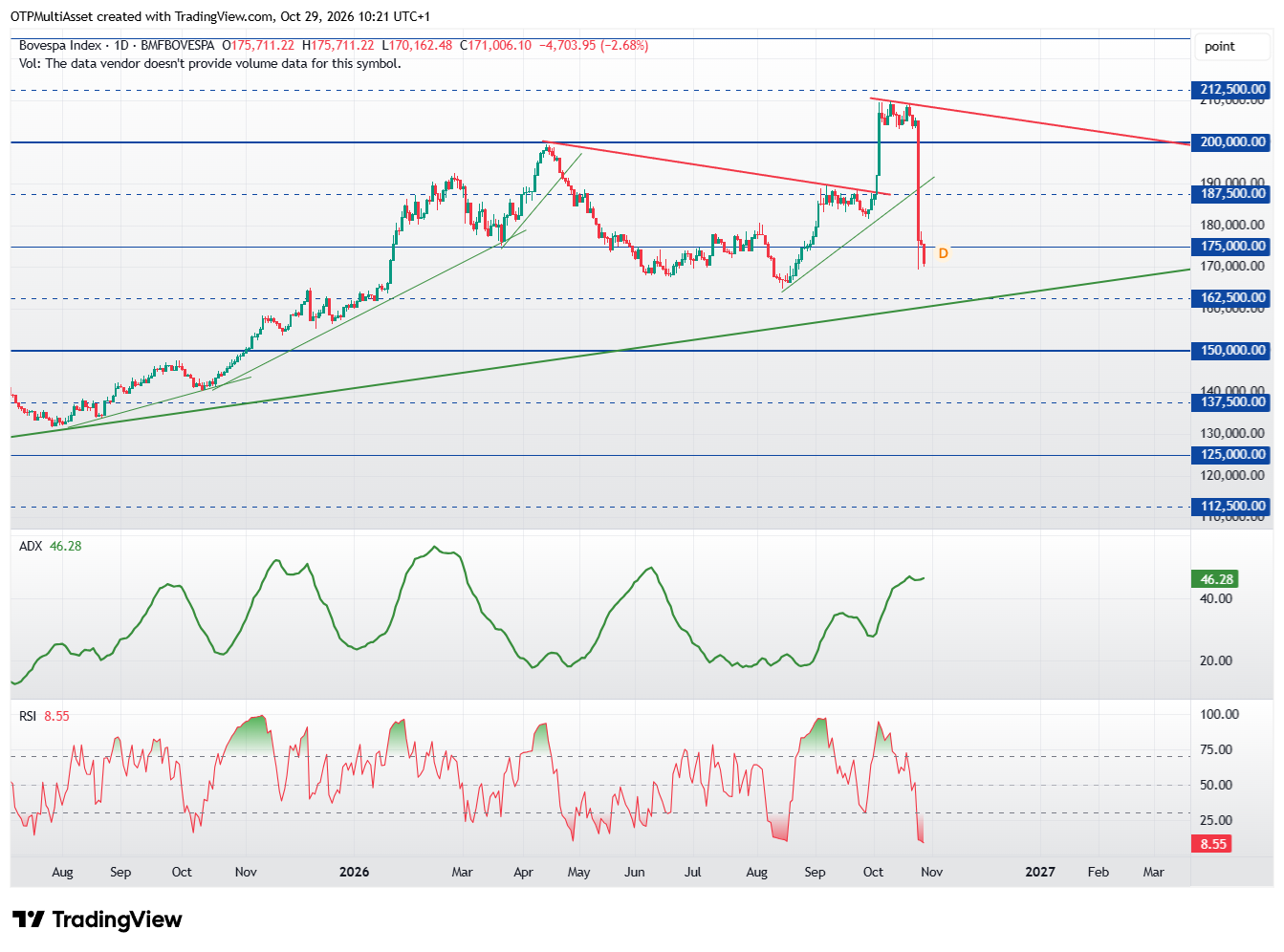 bovespa20261029