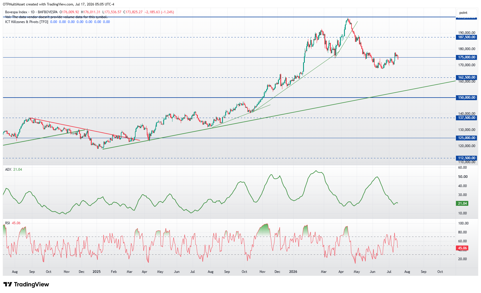 bovespa260717