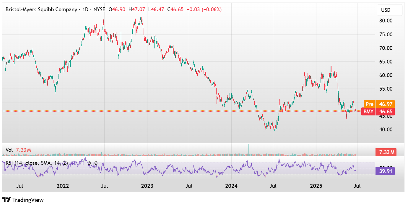 bristol myers