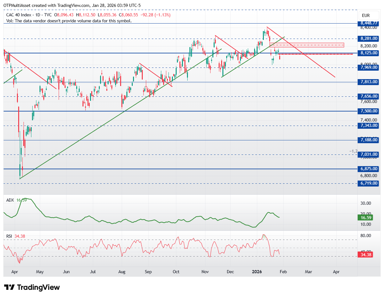 CAC40