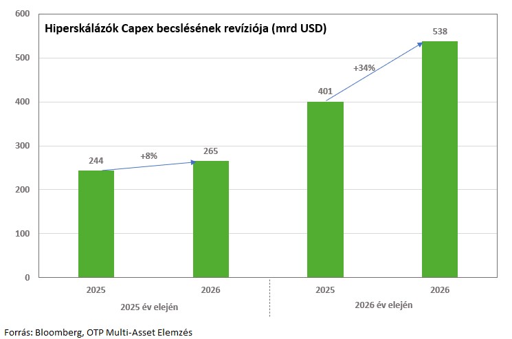 capex-revision-20260203