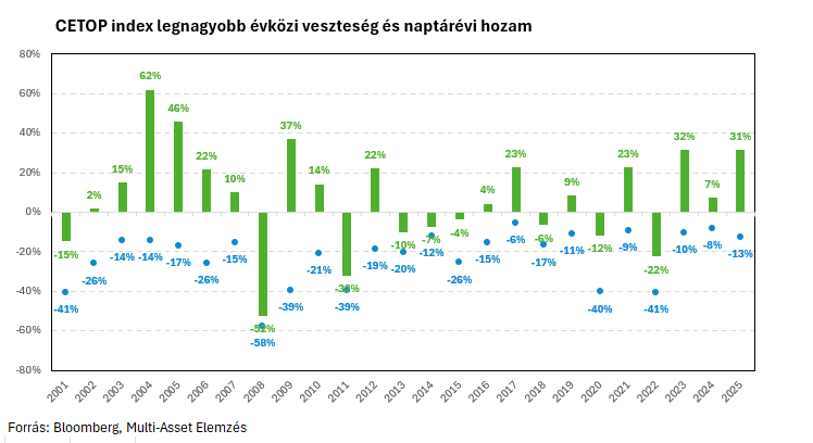 cetop_intra2