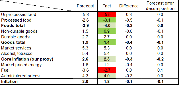 chart_1_out_202603