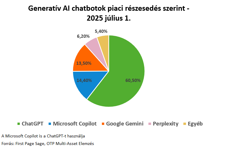 chatbot_részesedés3