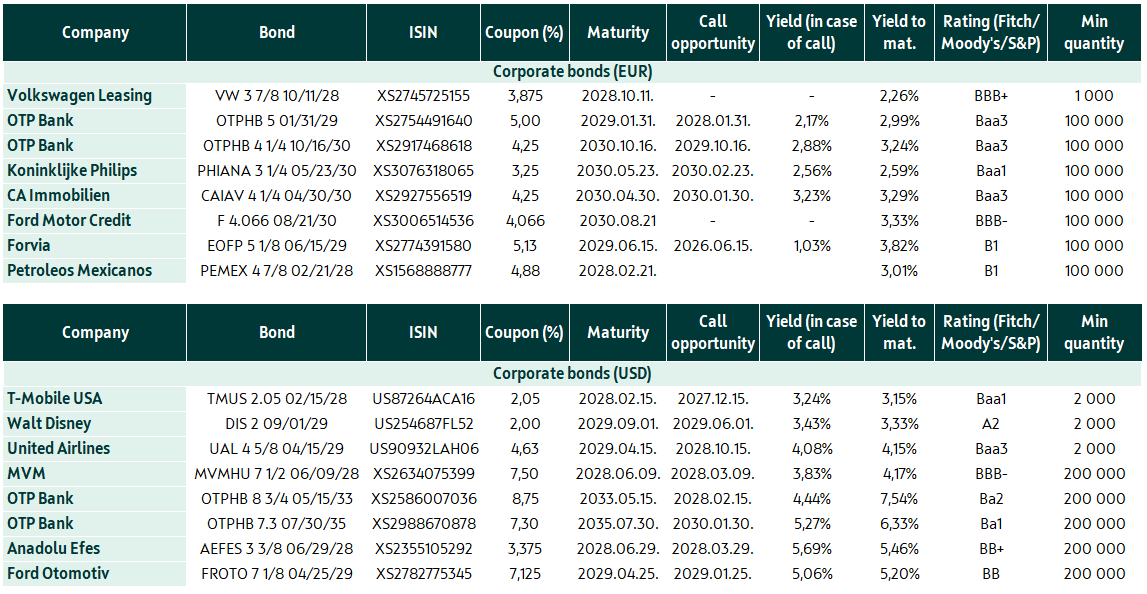 corp bonds eng 20260113