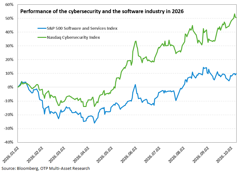 cyber-20261014