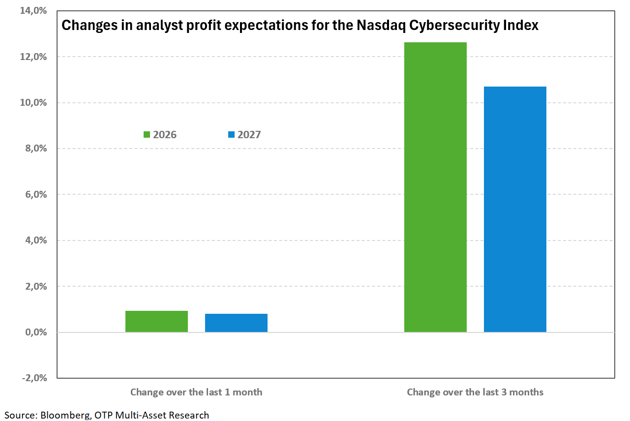 cyber-eps-20260918