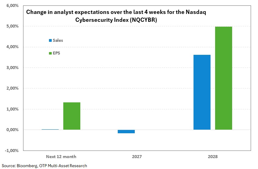 cybersec-expectation-20260212