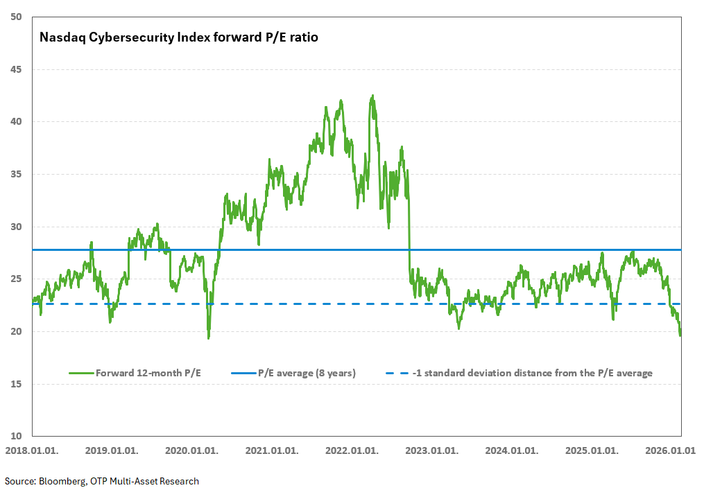 cybersec-valuation-20260212