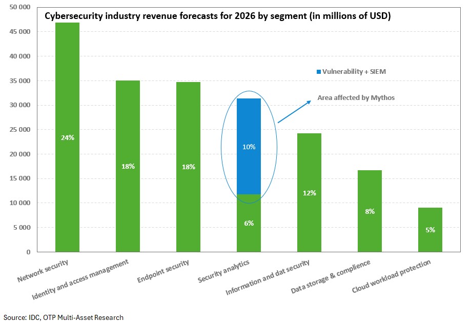 cybersecurity-20260421