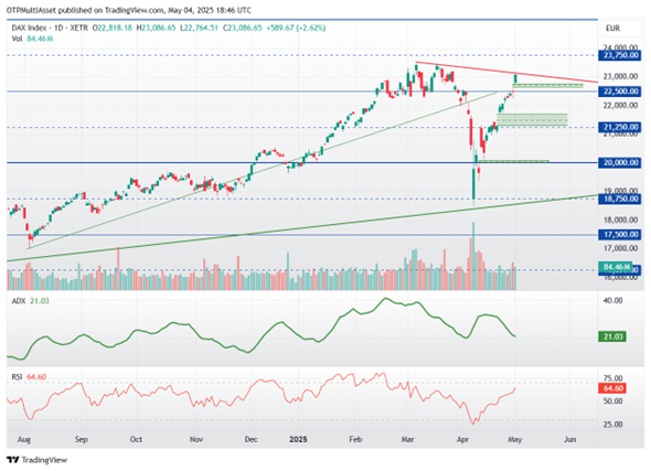 dax