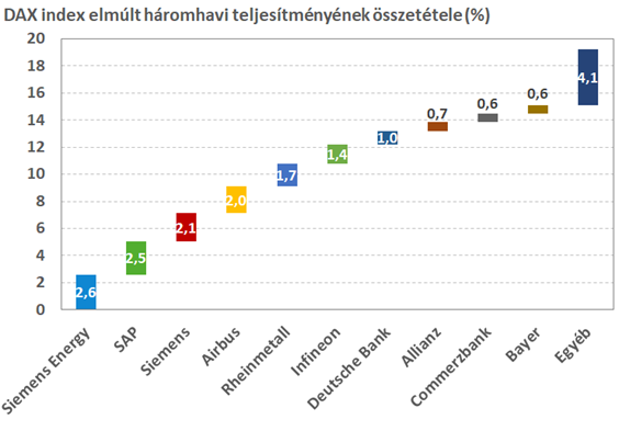 dax1