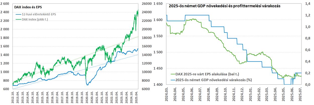 dax4