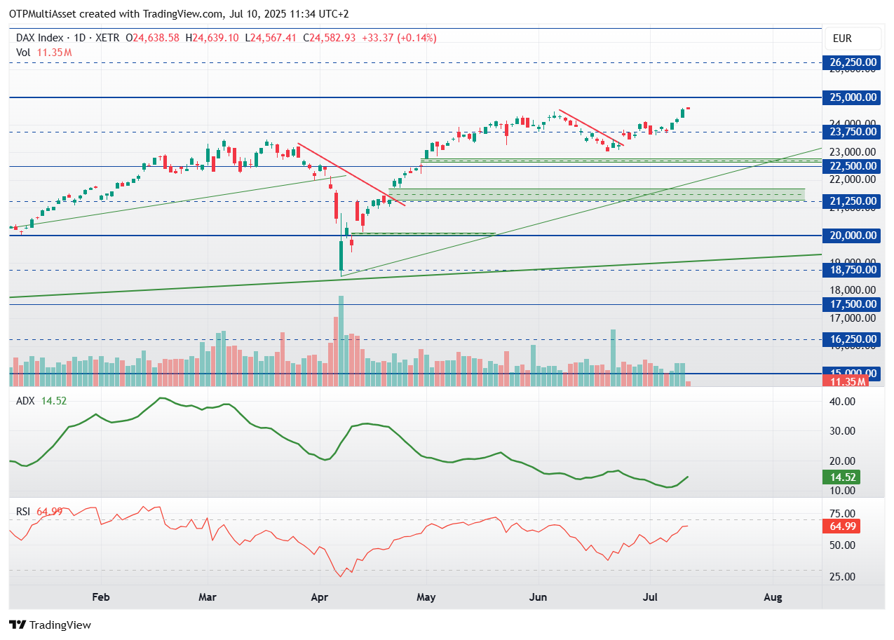 dax5