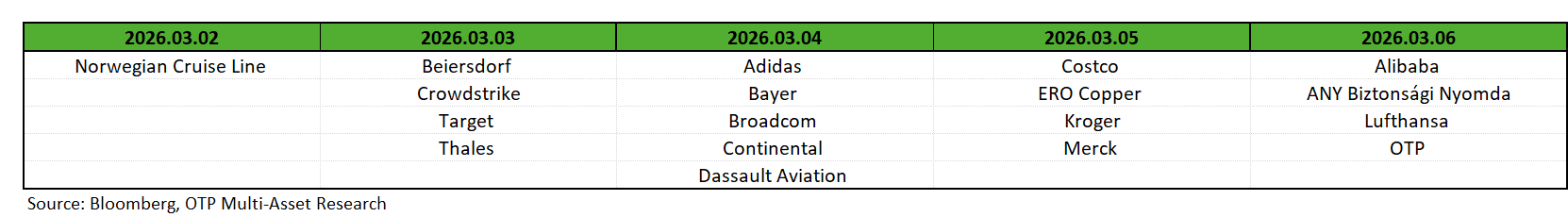 earnings260302_260306