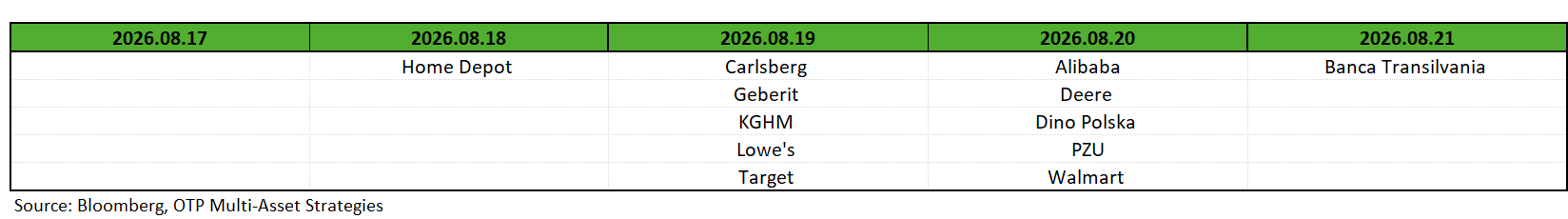 Earnings Dates 2026.08.17. - 08.21. earningsDates_260817_0821
